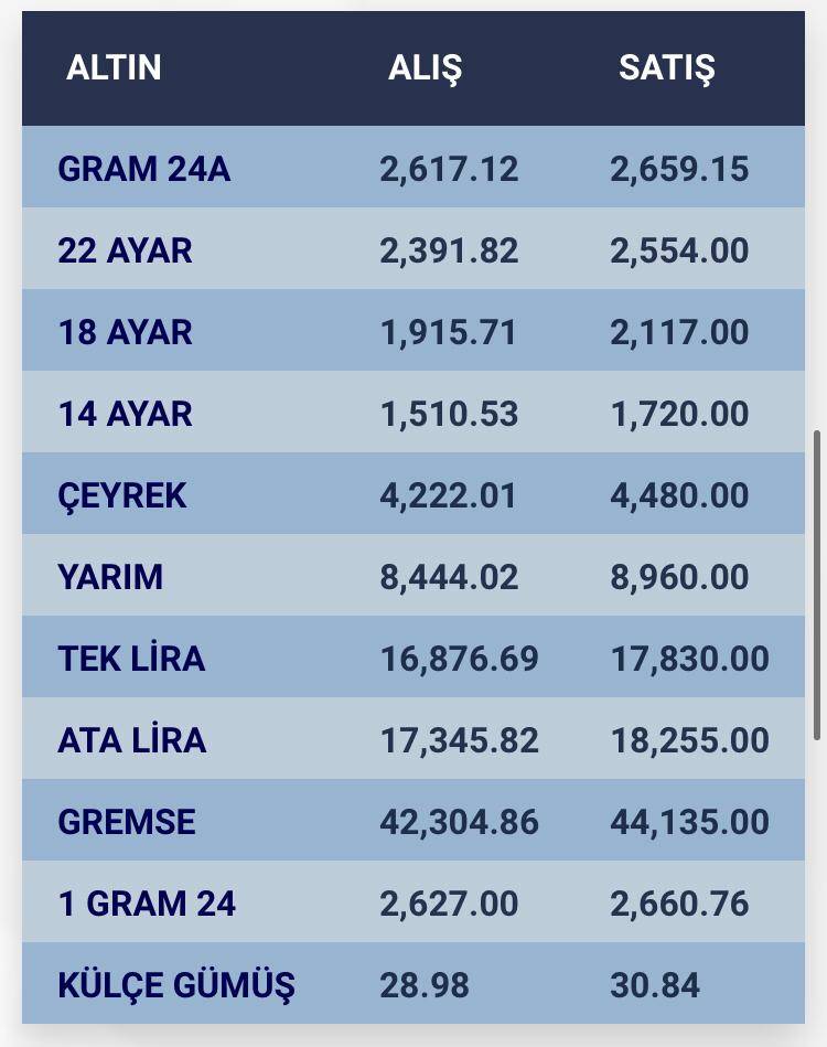 Konya’da altın fiyatları ve güncel döviz kurları I 07 Ağustos 2024 8